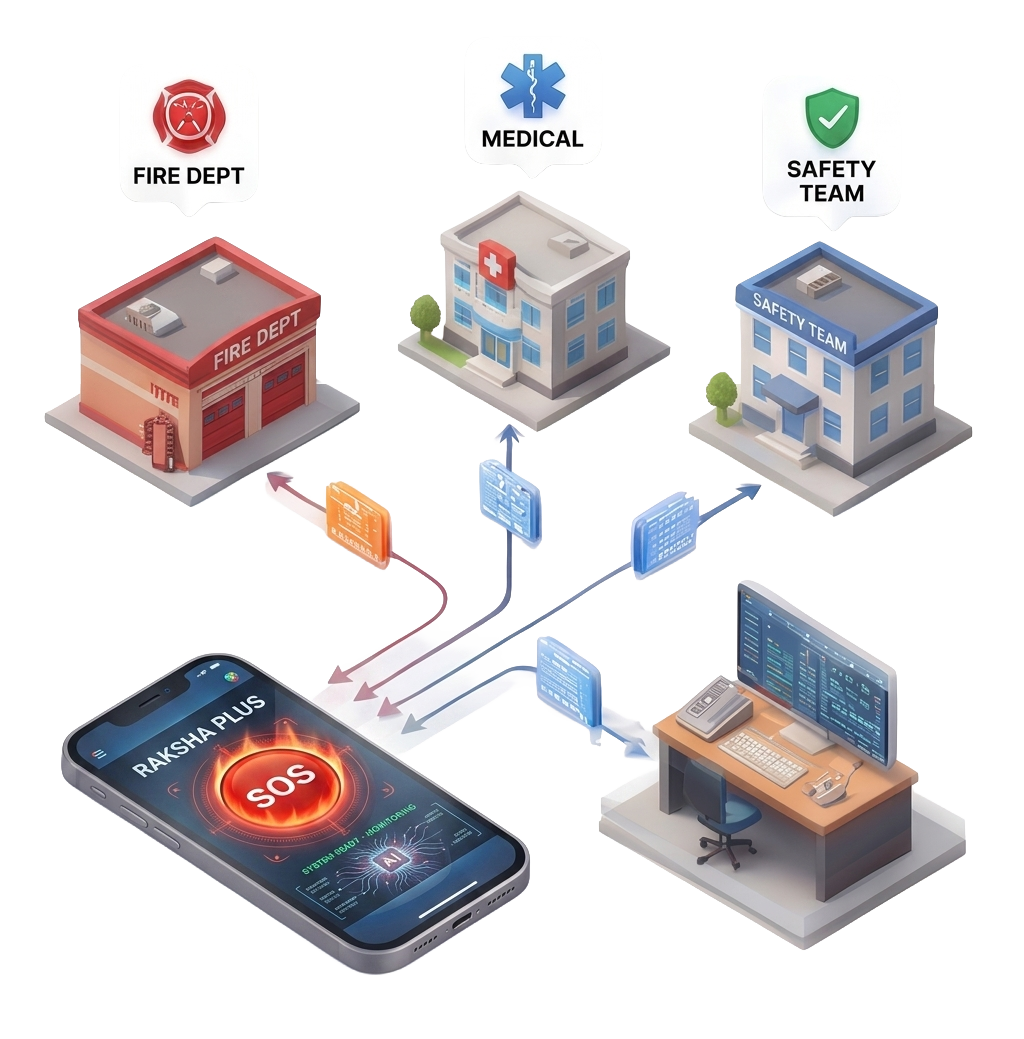 Use case image