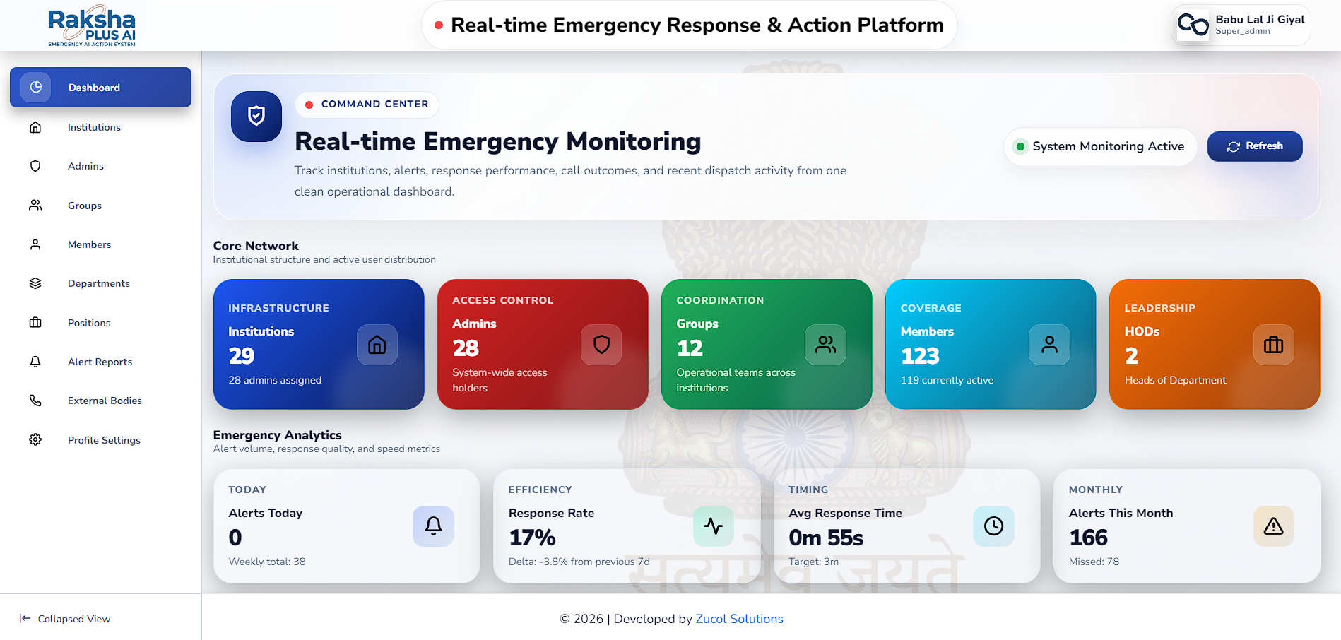 RakshaPlus AI Dashboard
